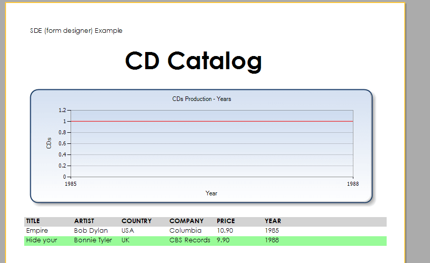 Print Output Example